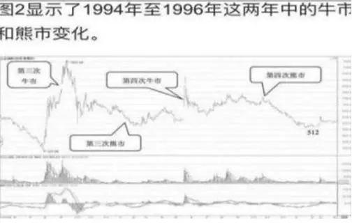 ADA冲破185美元大关，牛市是否已来临？