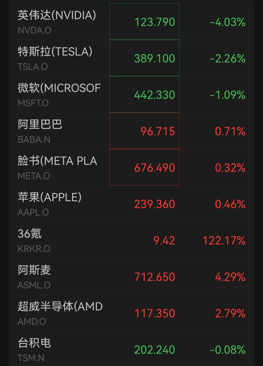 包含美联储上扬势惊人，一夜飙升286%，加密市场沸腾的词条