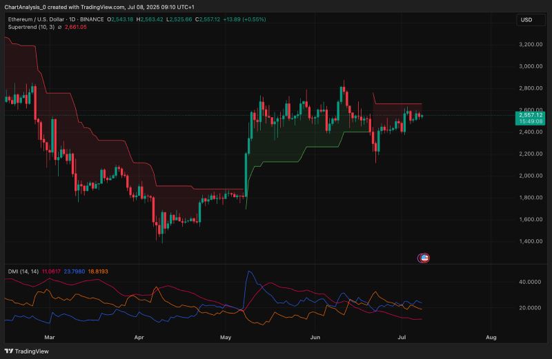 以太坊上扬势惊人,一夜飙升142%,加密市场沸腾 以太坊上扬势惊人,一夜飙升142%,加密市场沸腾