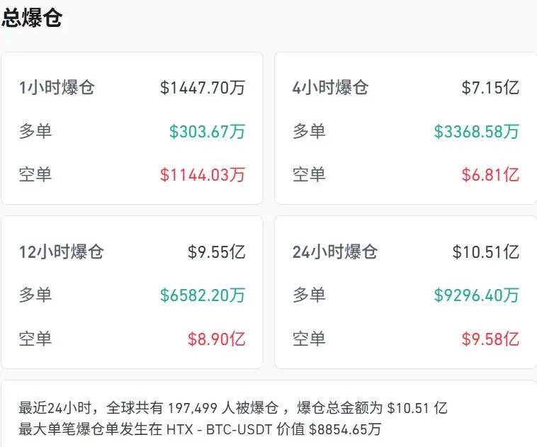专家称比特币将在年底冲破Coinbase美元，引发引发关注的简单介绍