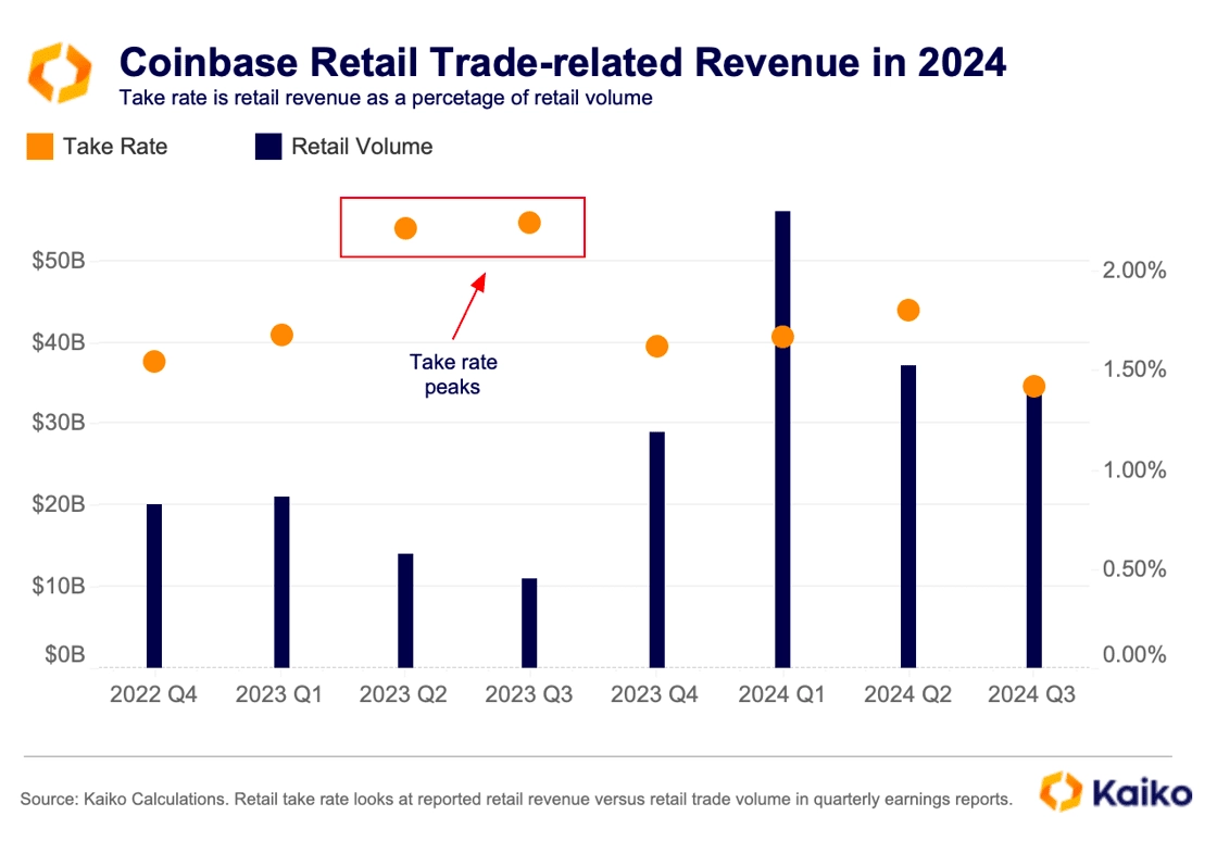 APP下载-专家称Coinbase将在年底冲破28.86美元，引发引发关注