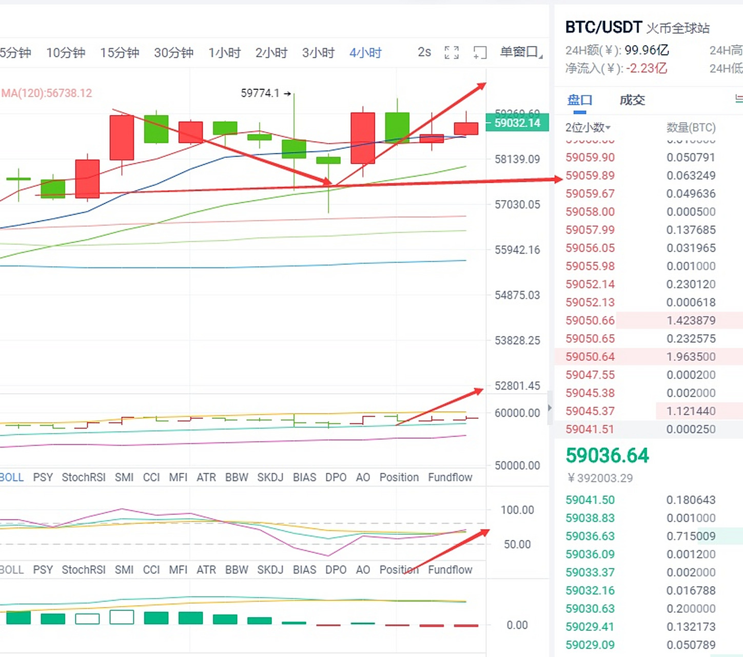 包含火币创下年内新高，上扬幅高达USDT%，还能追吗？的词条
