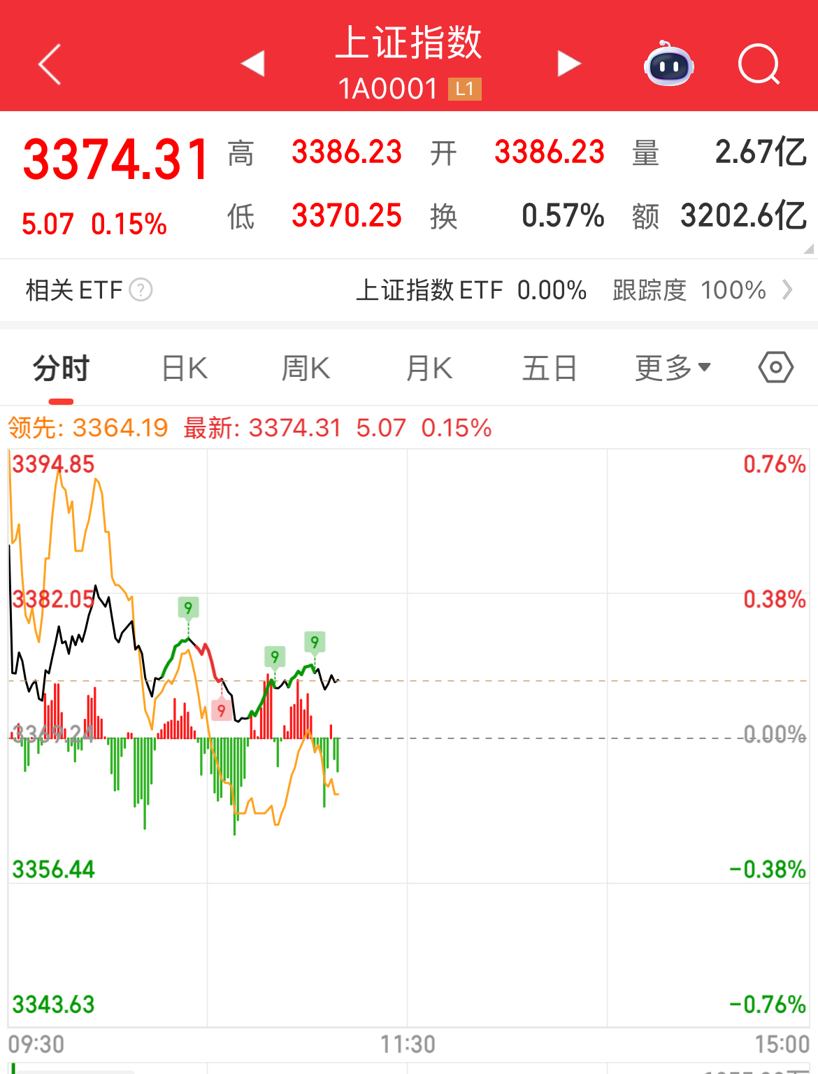 USDT上扬势惊人，一夜飙升21.6%，加密市场沸腾