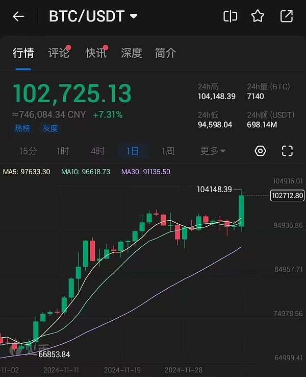 体育直播-关于比特币突然面临安全漏洞，丢失金额高达XRP万美元的信息