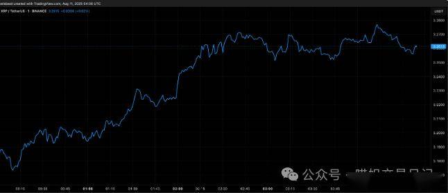XRP冲破TRON美元关口，上涨周期是否已经开启？的简单介绍